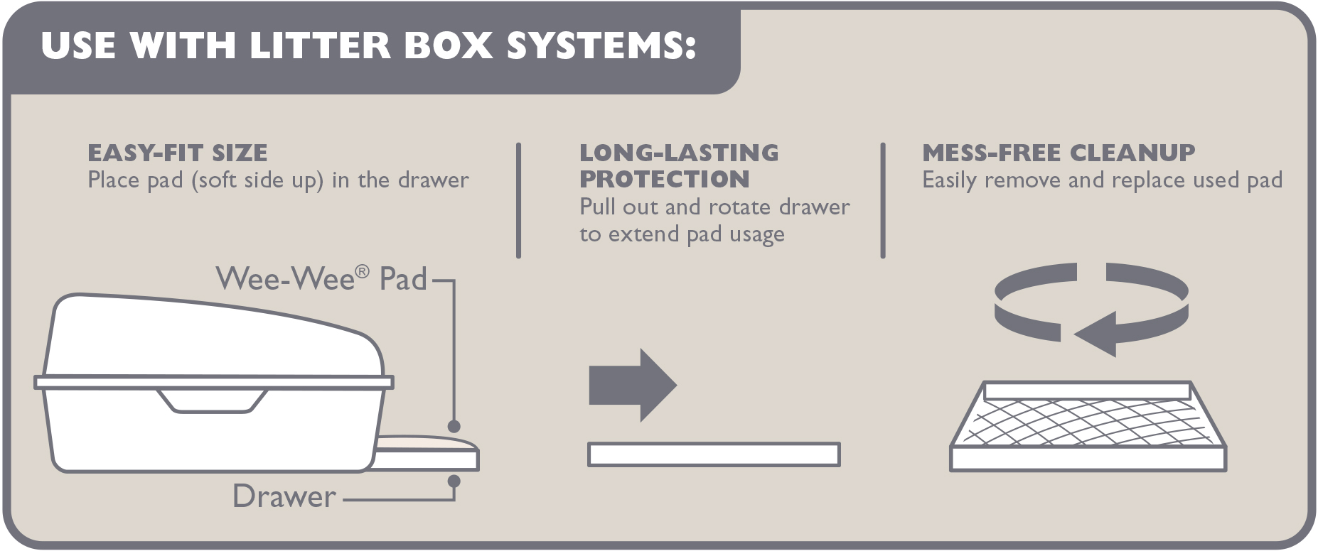 use with litter box systems