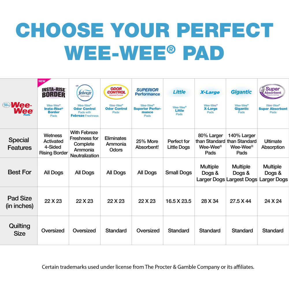 045663972349-fp-weewee-dog-pee-pads-extra-large-75ct-xl-size-buyingchartold-copy