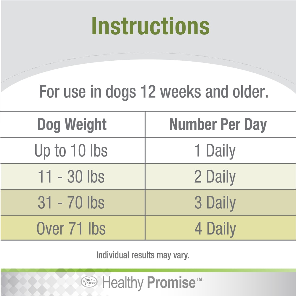 045663975401-fourpaws-healthypromise-dog-preprobioticssoftchews-90ct-instructions
