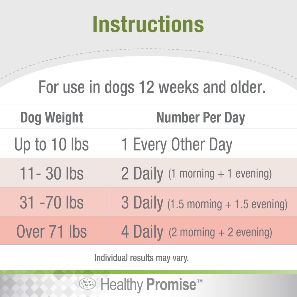 045663975456-fourpaws-healthypromise-dog-multivitaminssoftchews-120ct-instructions