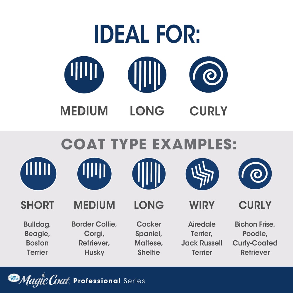 045663975531-four-paws-magic-coat-professional-series-2-in-1-quick-shed-tool-coatchart