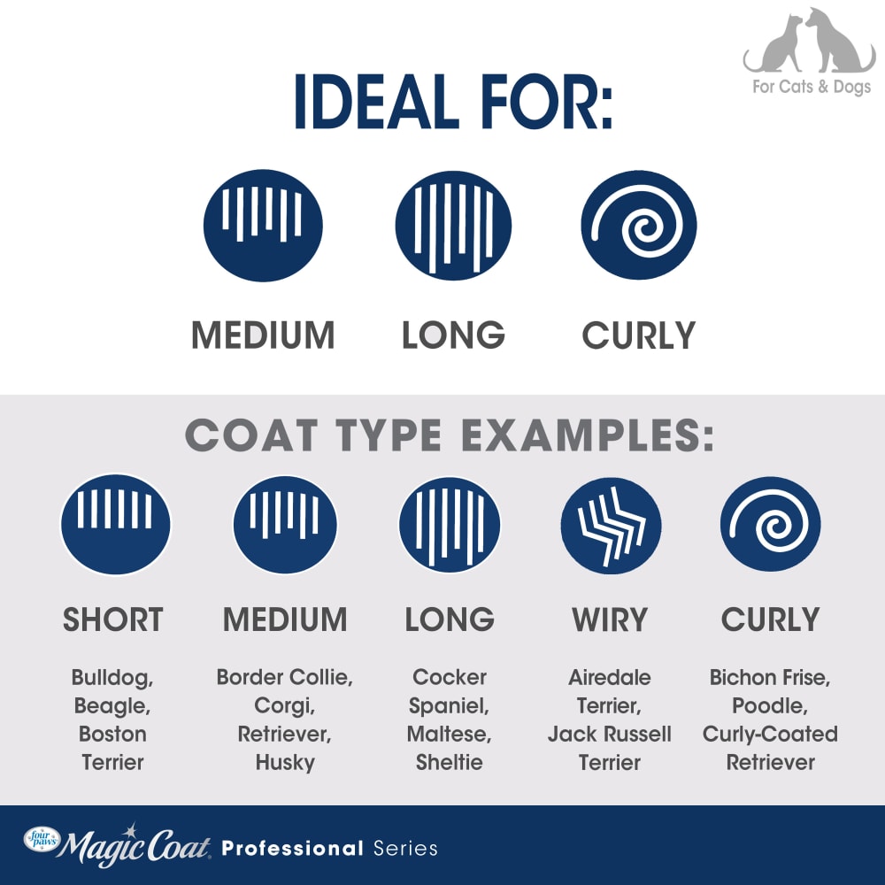 045663975586-four-paws-magic-coat-professional-series-3-in-1-knot-away-coatchart