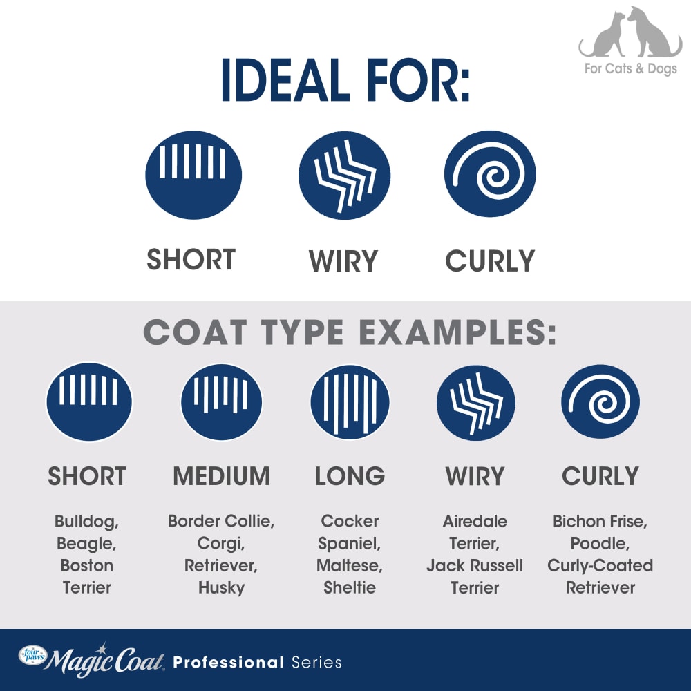 045663973117-fourpaws-professional-series-curry-brush-coatchart