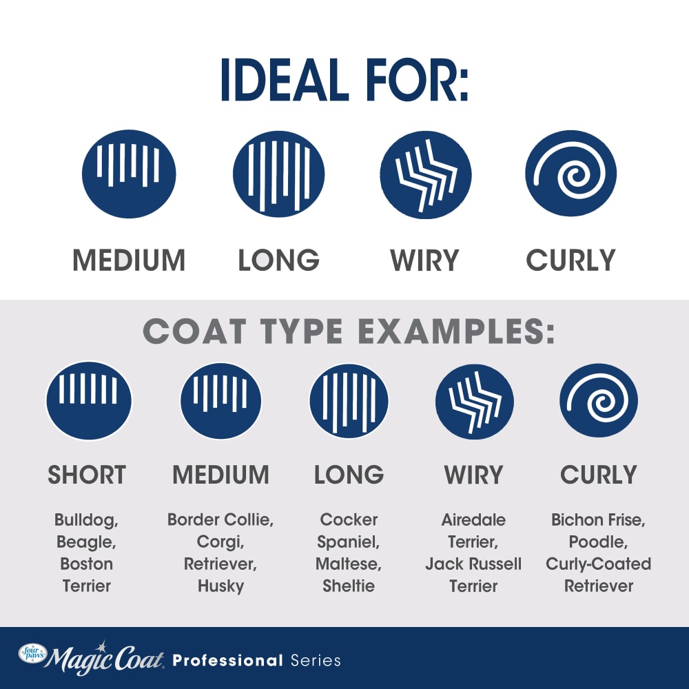 045663971014-fourpaws-professional-series-small-slicker-brush-coatchart