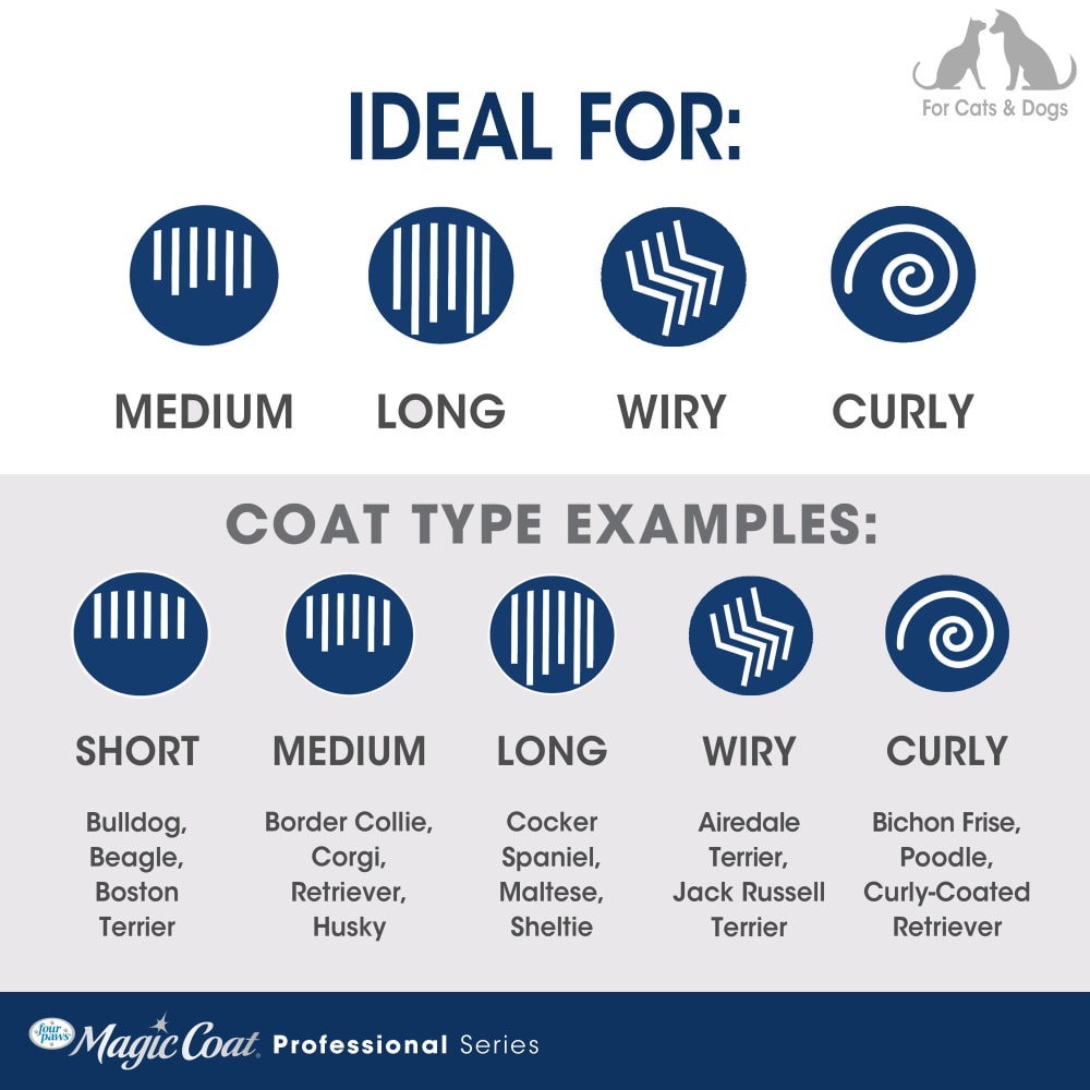 045663112837-four-paws-professional-series-pro-2-in1-brush-thumbnail-coatchart
