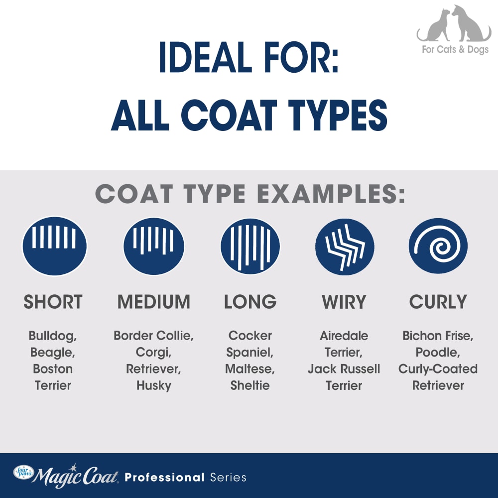 045663971069-fourpaws-2in1combobrush-coatchart