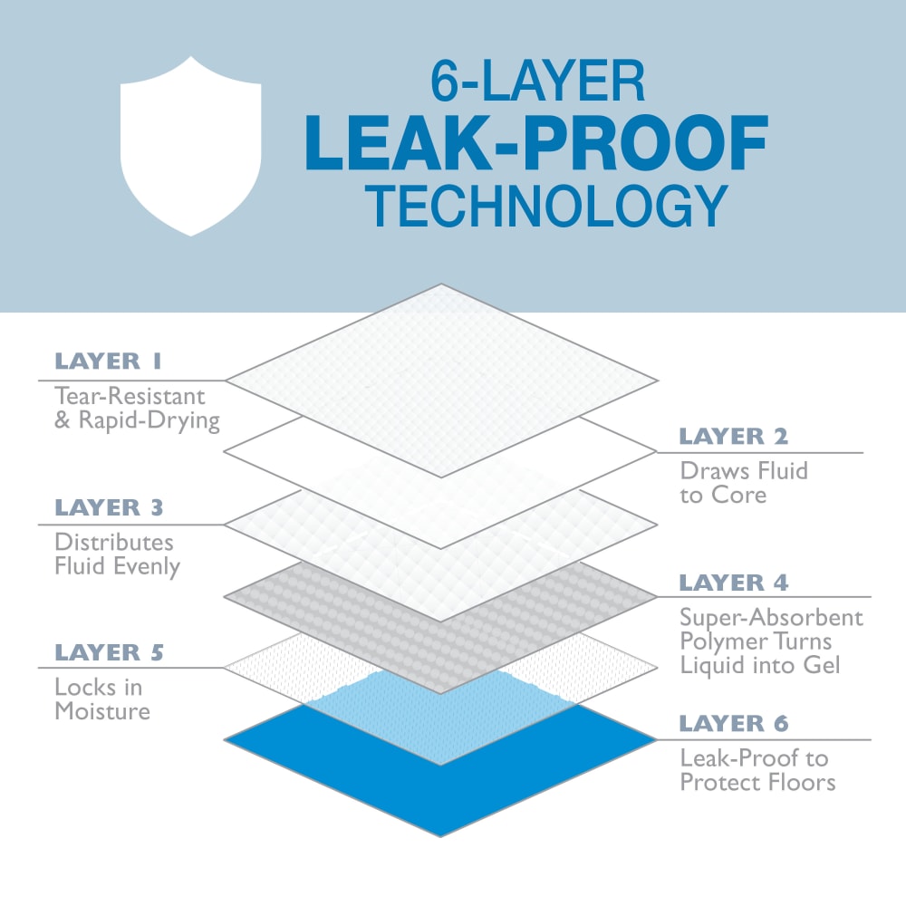 045663970772-four-paws-wee-wee-odor-control-100ct-layersystem