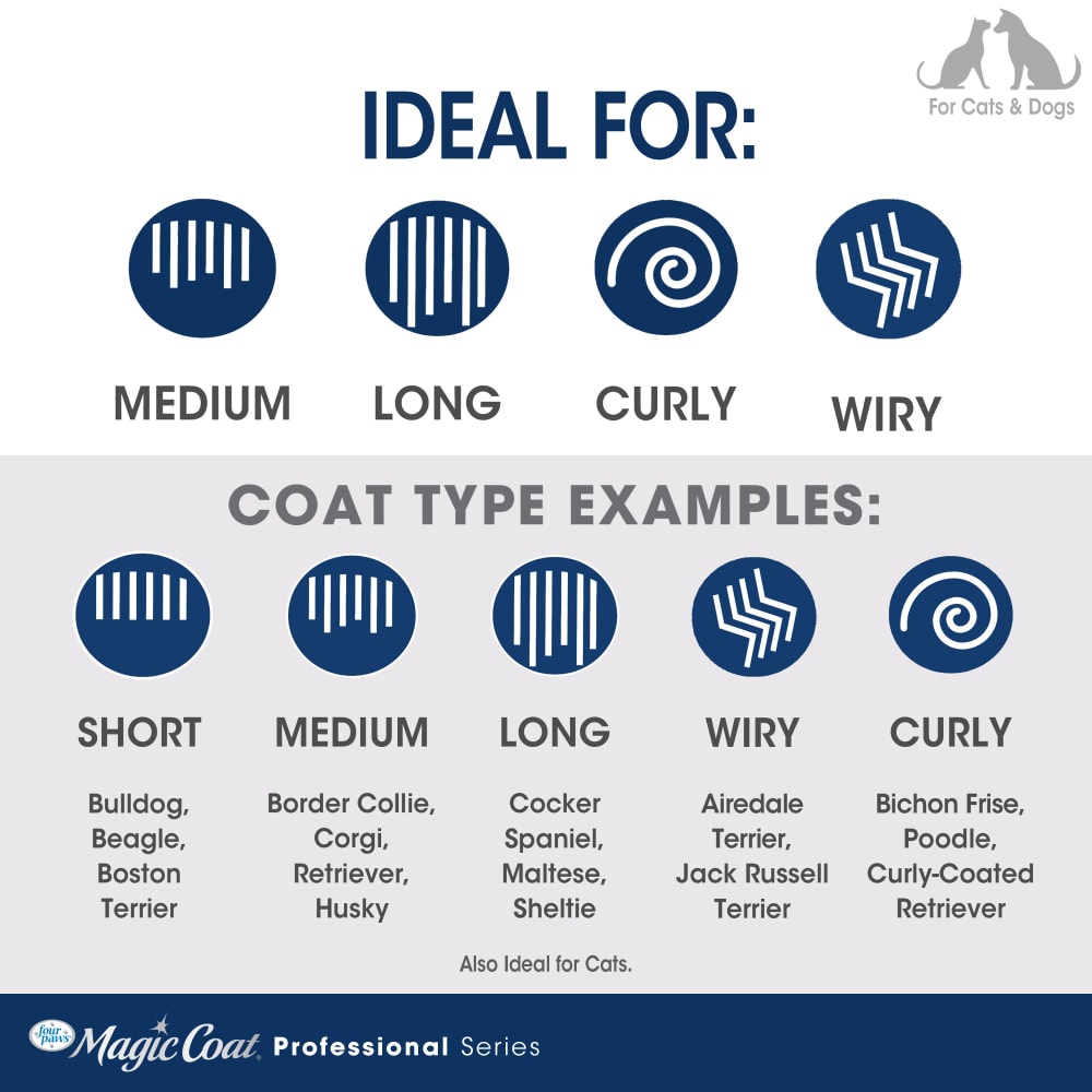 045663976088-fourpaws-non-slip-grip-pet-comb-coatchart
