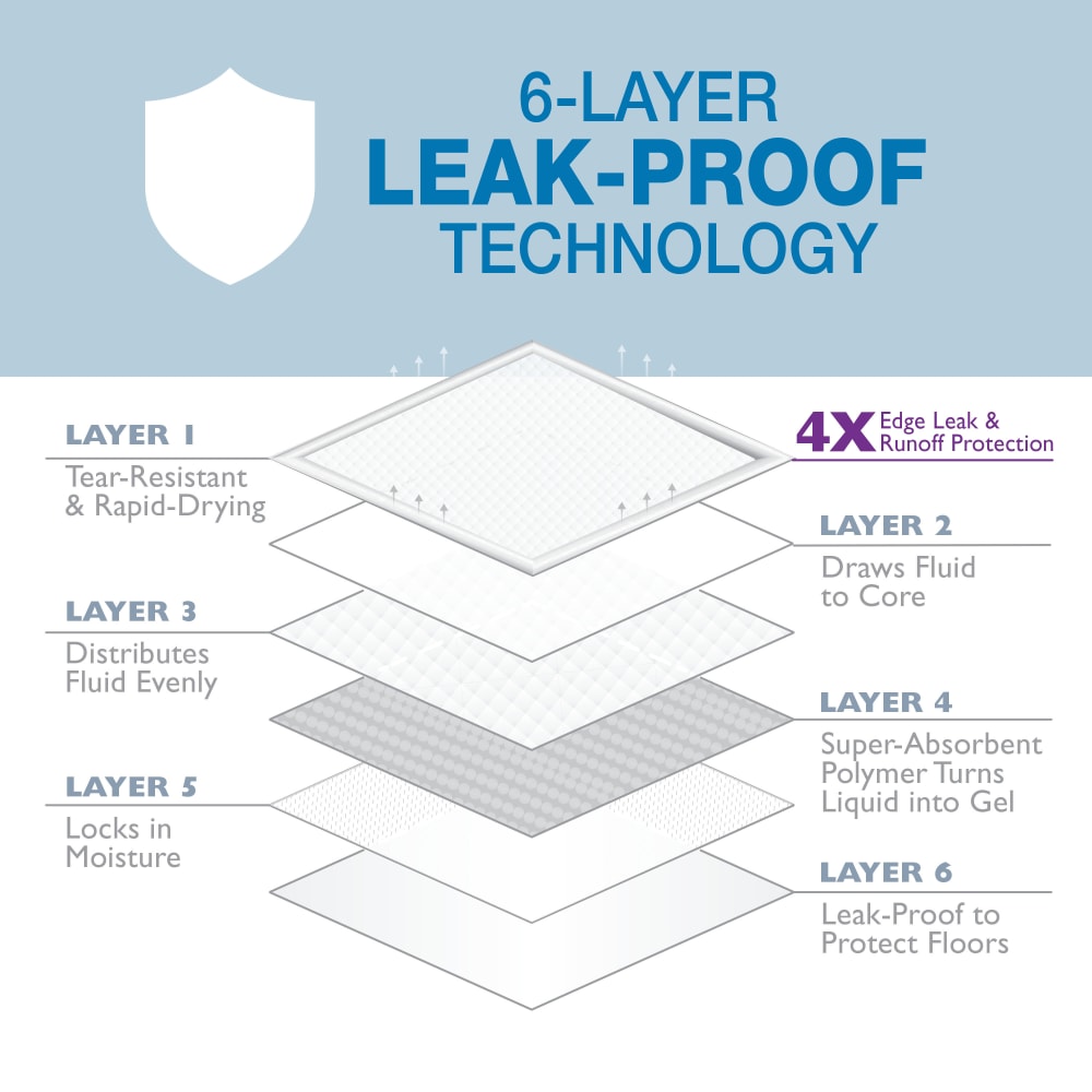 Four Paws Wee Wee Instarise 50ct layer infographic