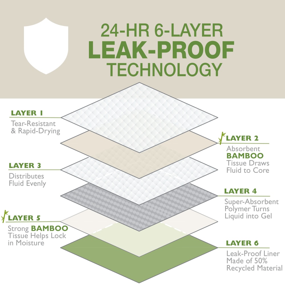 eco-pads-layers