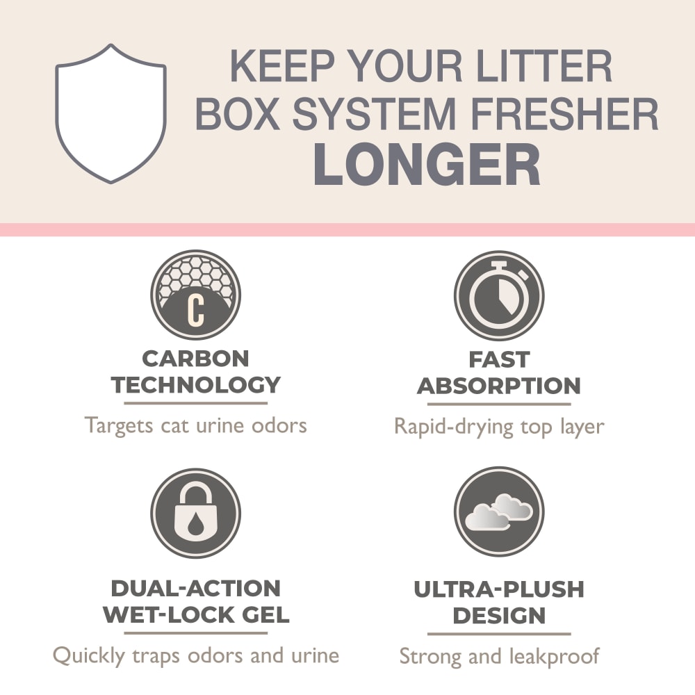 fp-cat-litter-system-features